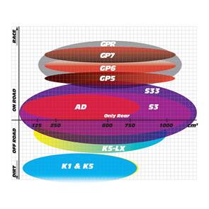 GOLDFREN BRAKE PADS GOLDFREN OFFROAD RACING GF002 - K5 ( PR46 )