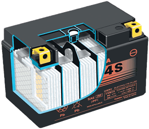 YUASA TTZ8V NON-DG FACTORY SEALED BATTERY YUASA.