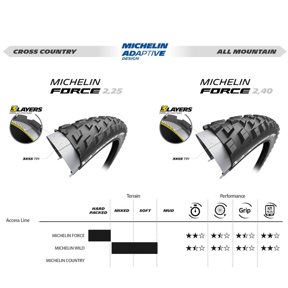 Michelin Force Access Line 29X2.4 view 3