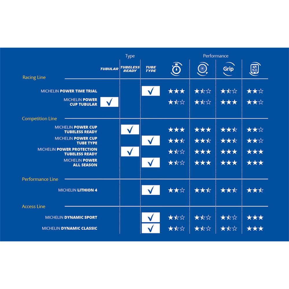 Michelin Power Protection Competition Line Black Ts Tlr 700X30c (30-622) view 3