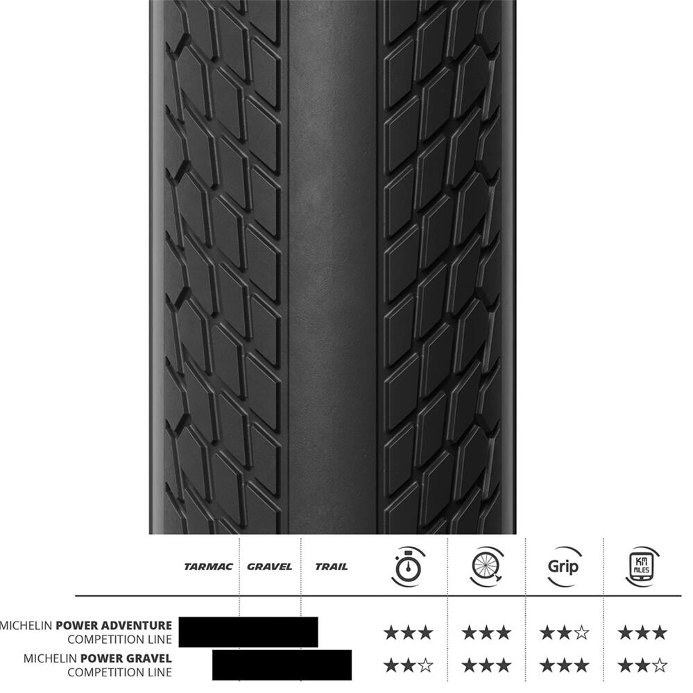 Michelin Power Adventure Competition Line Black Ts Tlr 700X42c (42-622) view 2